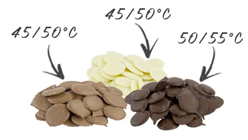Comment tempérer son chocolat ?