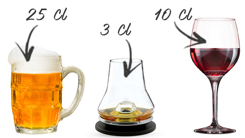 Quelle dose d'alcool servir dans un bar ou restaurant ?