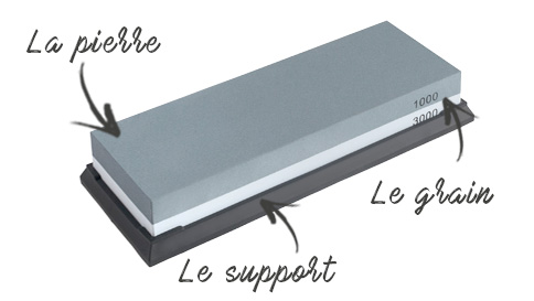 Comment utiliser une pierre à aiguiser pour affûter et affiler ses couteaux de cuisine ?