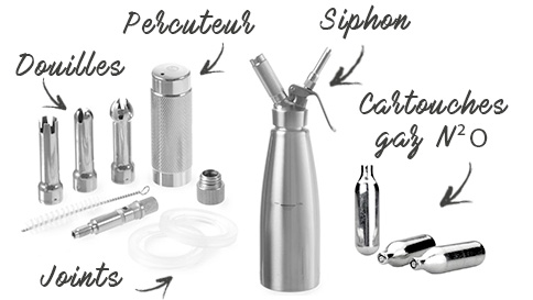 Comment utiliser un siphon à chantilly ?