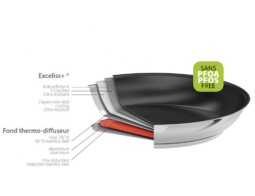 Image du fond thermo diffuseur 3 couches avec revêtement anti-adhérent 3 couches