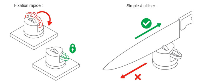 Comment utiliser l'aiguiseur à couteaux Anysharp ?